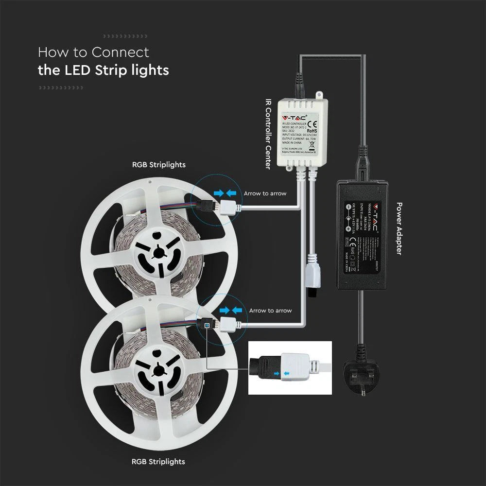 LED Strip Lights Lighting Tape Colour Changing 10M