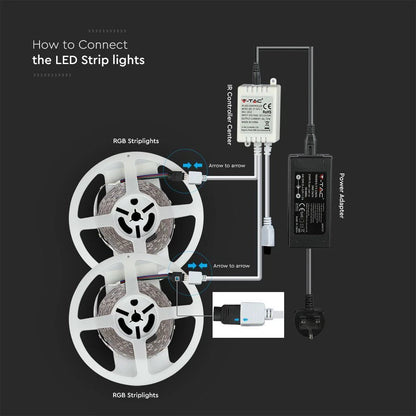 LED Strip Lights Lighting Tape Colour Changing 10M